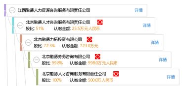 專業(yè)人力資源服務(wù) 江西融德人力資源咨詢服務(wù)有限責(zé)任公司解析