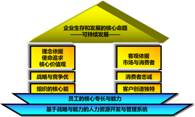 和君恒成人力資源服務 賦能組織成長的在線課程解決方案