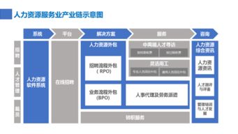 《獵場》熒幕之外 人力資源服務(wù)的冰山與深海