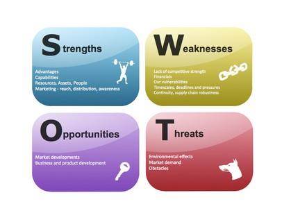 快速行動學習之《提問的威力》 一堂課讓你掌握提問技巧